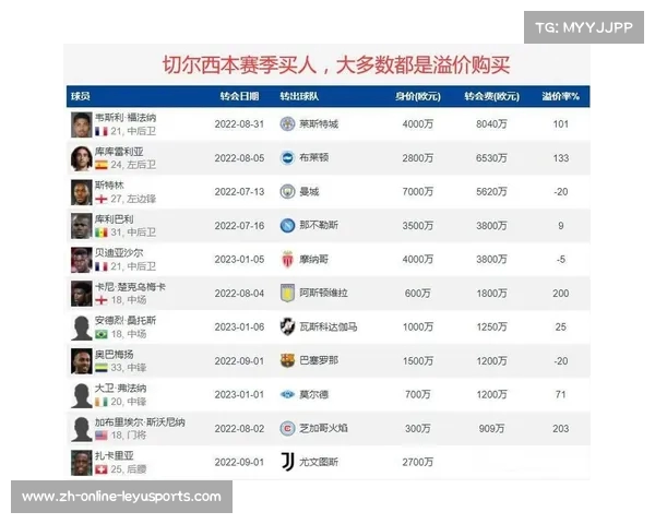 维拉计划出价超5000万欧争夺菲利克斯切尔西近5500万欧加入竞争